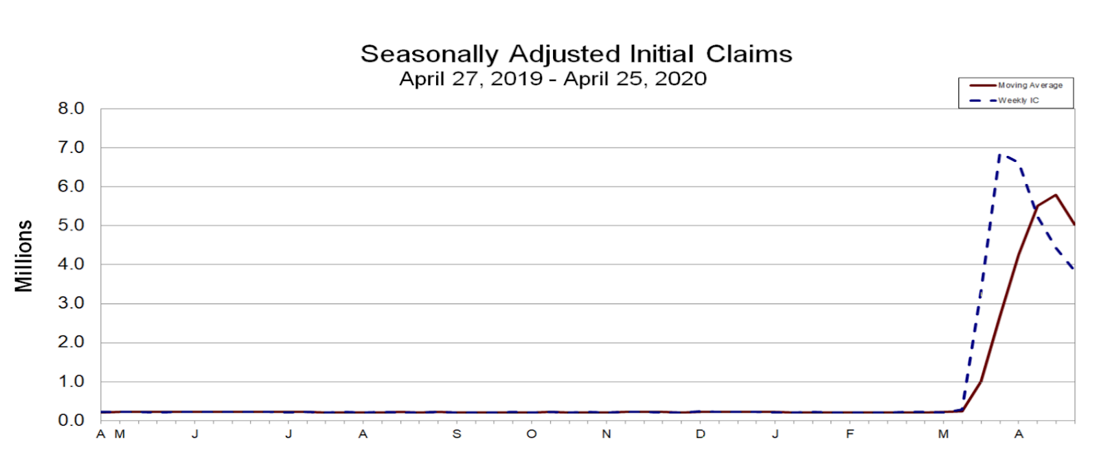 4-30 3,8M Initial Jobless Claims Tire and Rubber Industry Update